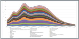 Graph showing Devon construction labour demand