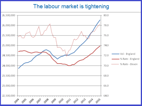 Getting Talent is Getting Tough